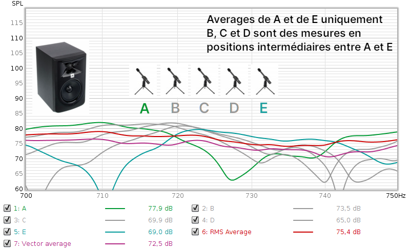 Vector average micro.png