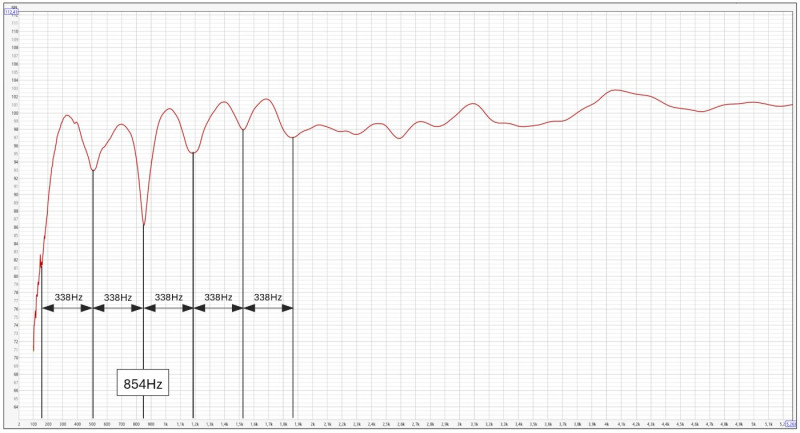 Position des dips.jpg