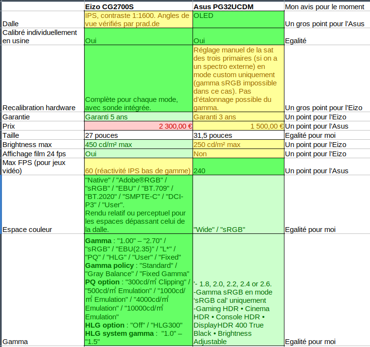 Eizo vs Asus.png