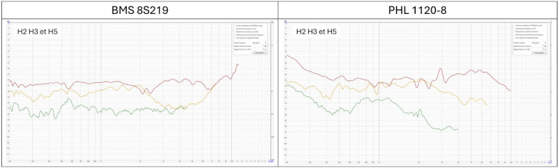 Disto comparée 8S219 et 1120.jpg