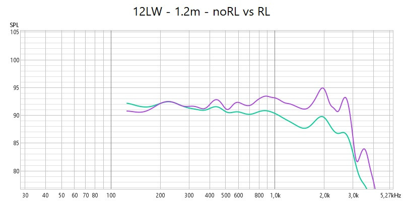 12LW1400 - 1.2m - noRL vs RL.jpg